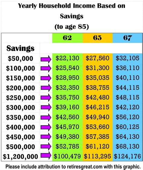 How Much to Save for Retirement REALLY? | Retirement Planning ...