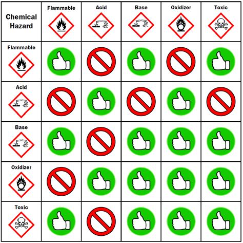 Chemical Compatibility Table - Infoupdate.org