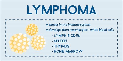 Lymphoma - Hodgkin & Non-Hodgkin Lymphoma - Survival Rate