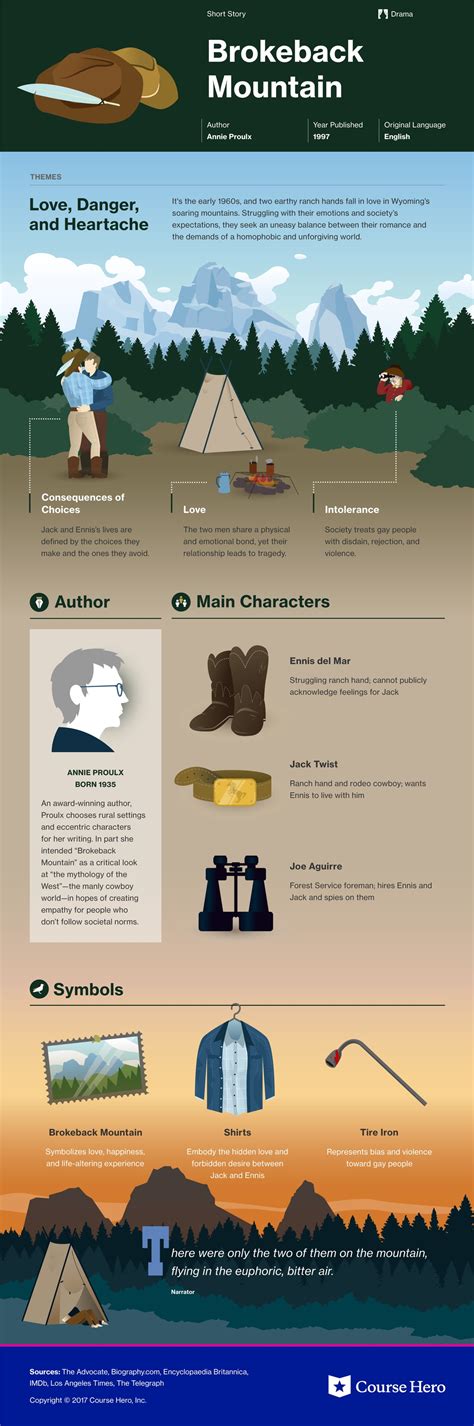 Brokeback Mountain infographic | Book infographic, Literature books, Literature