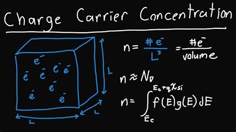 Charge carrier density formula - CorayKiedis