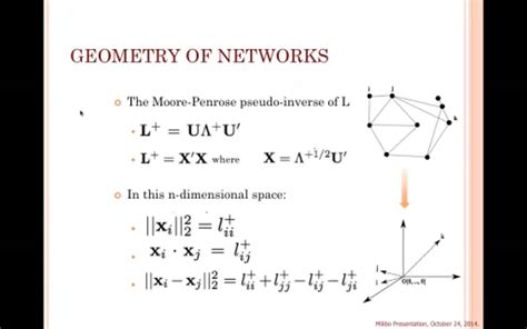 Incremental Computation of Pseudo-Inverse of Laplacian: Theory and ...