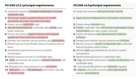 13 New PCI DSS Requirements in v4.0 - Security Boulevard