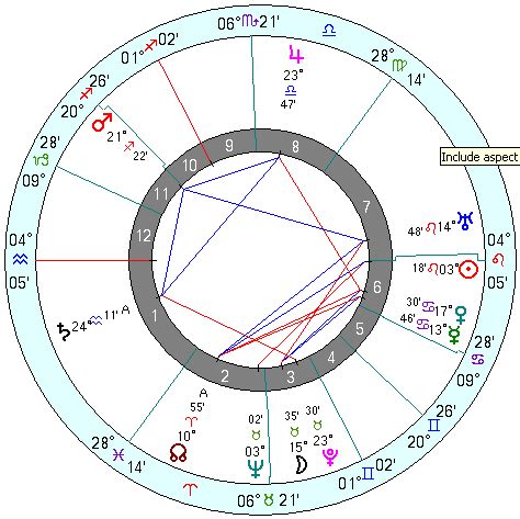 Carl Gustav Jung biography, picture, astrology natal chart