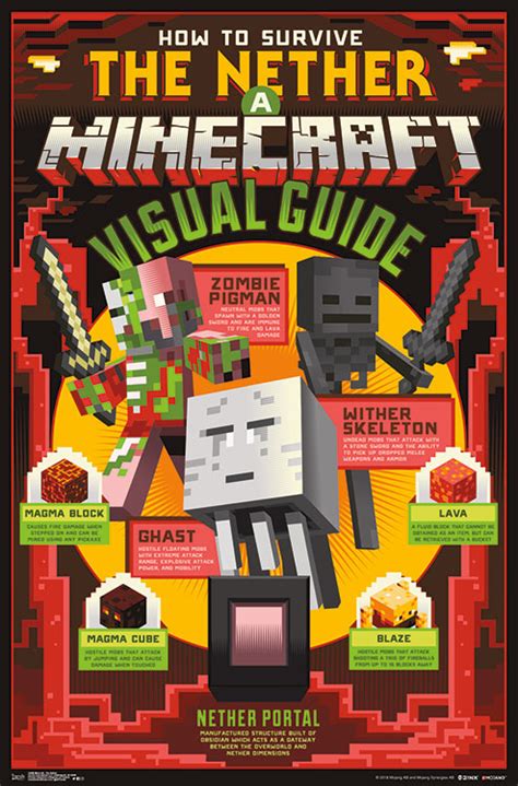 Minecraft - The Nether Poster Mount Bundle - Walmart.com - Walmart.com