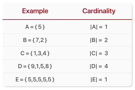 Set Theory — Cardinality & Power Sets | by Jesus Najera | Towards Data ...