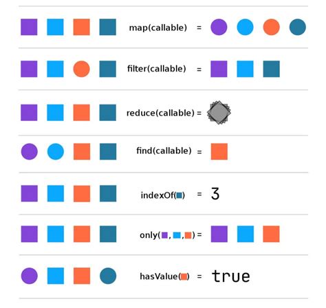 Arrayy: A Quick Overview of map(), filter(), and reduce() - DEV Community