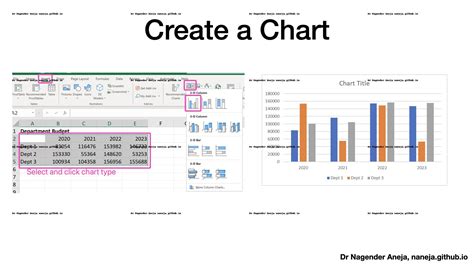 Excel 365 Charts - Dr Nagender Aneja