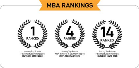 Full-Time MBA Courses in Bangalore | IFIM School of Management