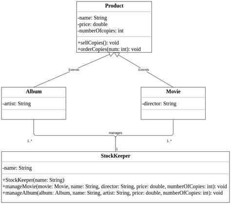 Uml Diagram Inheritance Java