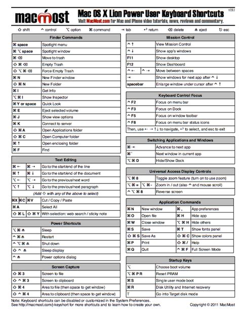 Macbook air shortcuts cheat sheet - daxfrog