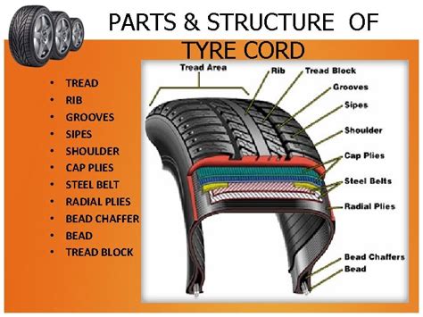 Tyre cord Technical textiles CONTENTS q q q