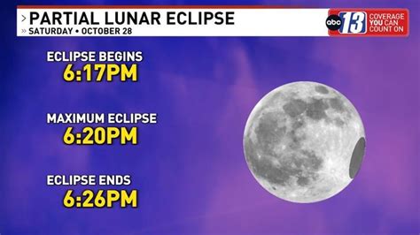 Catch the partial lunar eclipse on Saturday!