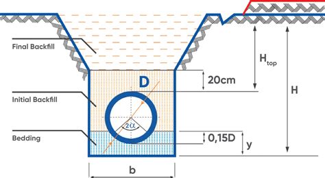 HDPE Corrugated Pipe Installation Manual - esen.com