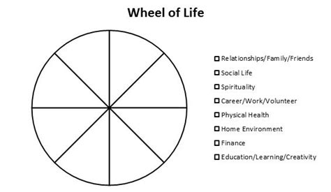 Wheel Of Life Template Blank (5) - TEMPLATES EXAMPLE | TEMPLATES ...