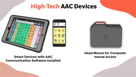 3 Outstanding AAC Devices and their benefits - Dextroware Devices