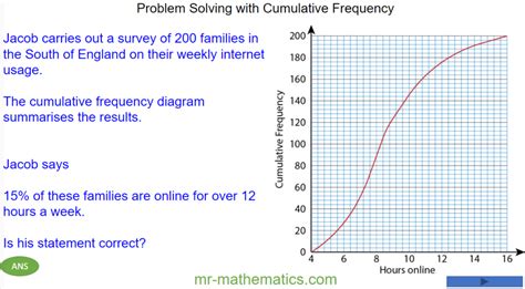 Cumulative Frequency Table And Graph