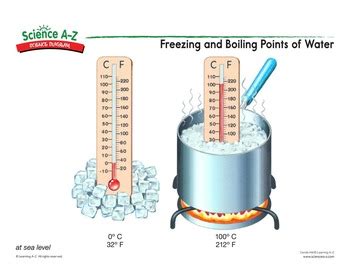 Science A-Z Thermometers Grades 5-6 Process Science Unit