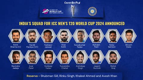 2024 T20 World Cup India Squad - Nanon Veradis