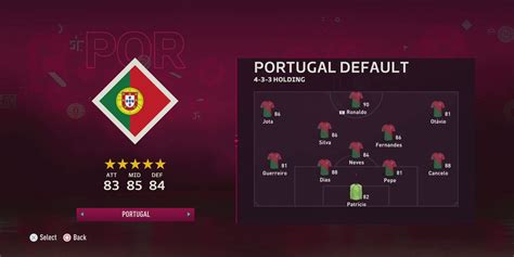 FIFA 23: The Best International Teams for World Cup Mode