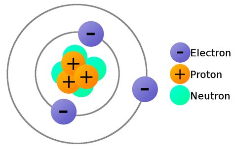 Simple Atom Structure