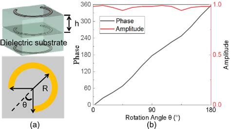 Figure 1 from Multi-foci Geometry Metalens For Polarization Detection | Semantic Scholar