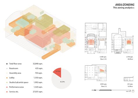 Plan Zoning Diagram Architecture | Home Design