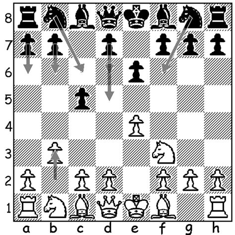 French Defense Chess Openings For Black : What Is The Single Best Chess Opening For Average ...