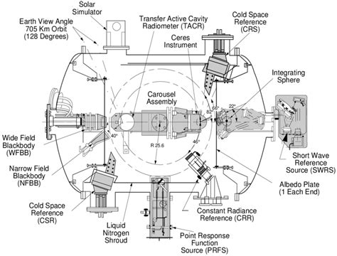 Radiometric Calibration Facility | Download Scientific Diagram