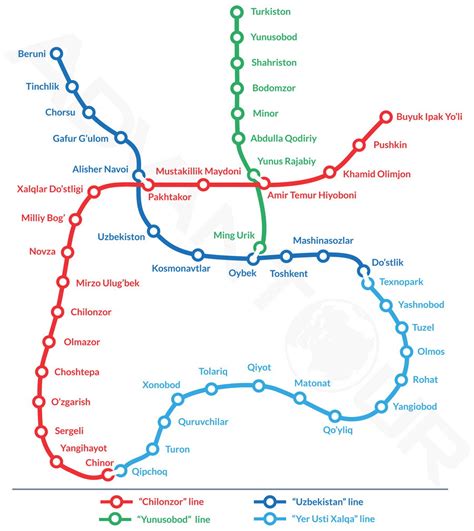 Tashkent Metro