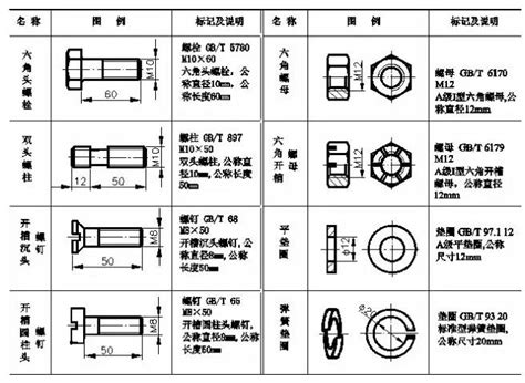 螺纹尺寸标注,螺纹代号 - 伤感说说吧