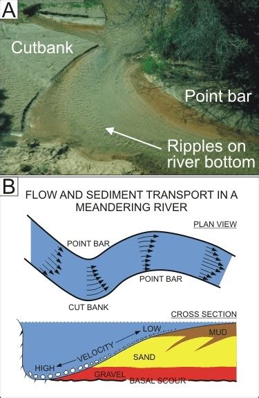 Reservoir Characterization - Chapter 6