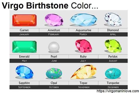 Virgo Birthstone – Sapphire – Explained & Updated 2024!