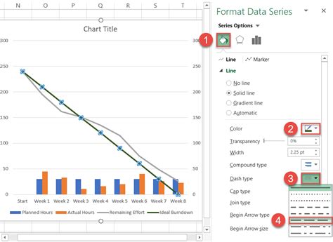 Excel Burndown Chart Template - Free Download - How to Create