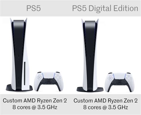 PS5 Disc Vs Digital: Which Is Better? By Adam Vjestica, 56% OFF