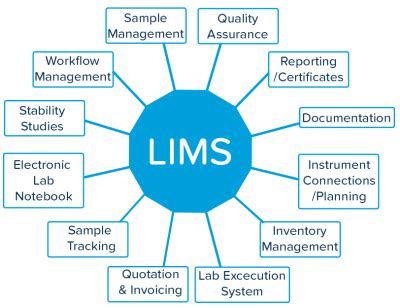 LIMS Compatibility with Particle Counters