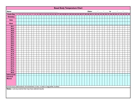 Basal Body Temperature Chart Printable Printabletemplates | Porn Sex ...