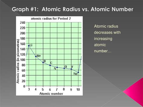 Ionic Radius Diagram