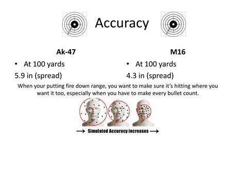 PPT - M16 vs. AK-47 PowerPoint Presentation, free download - ID:2637148