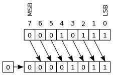 Arithmetic logic unit - Wikipedia
