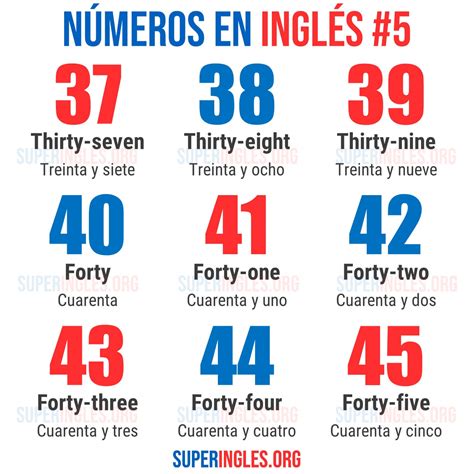 Números en Inglés #5