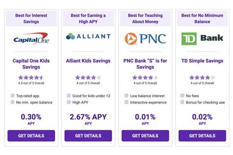 The 7 Best Savings Accounts for Kids of 2023 | People's Investor