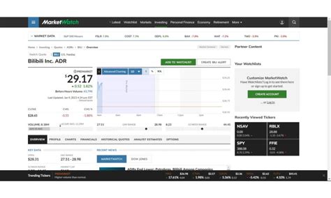 Bilibili Stock Price Prediction 2024, 2025, 2030, 2035, 2040, 2050, 2060