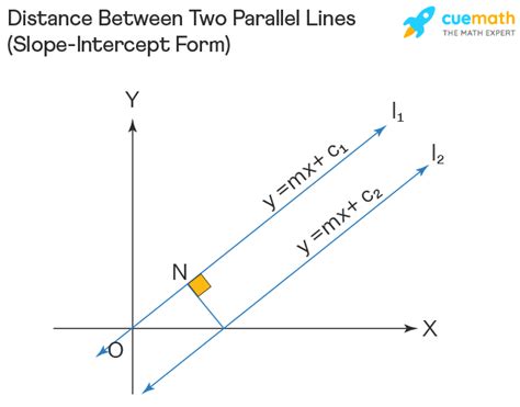 Distance Between Two Parallel Lines - Find Shortest Distance