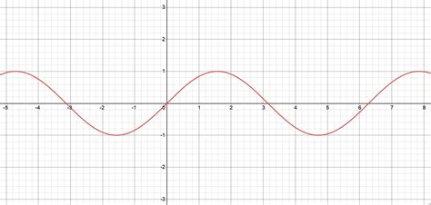 Sketch the graph of $y=\sin x$. | Quizlet