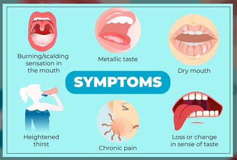 Burning mouth syndrome/ Glossodynia | DentMistry