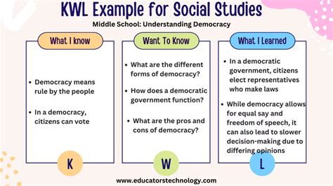 Practical KWL Chart Examples for Teachers - Educators Technology