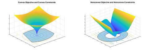 Convex Optimization - MATLAB & Simulink