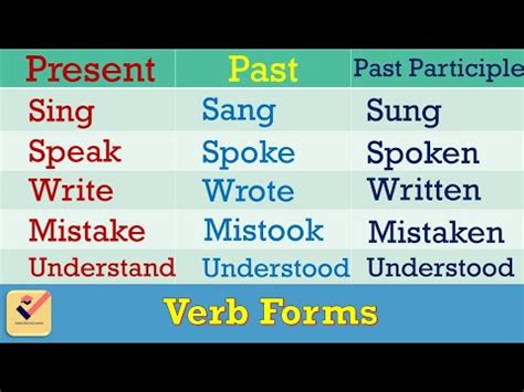 Verb Forms in English : 270+ most important forms of verbs | Present-Past-Past Participle ...