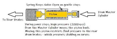 Brake Proportioning Valve Problems - In The Garage with CarParts.com